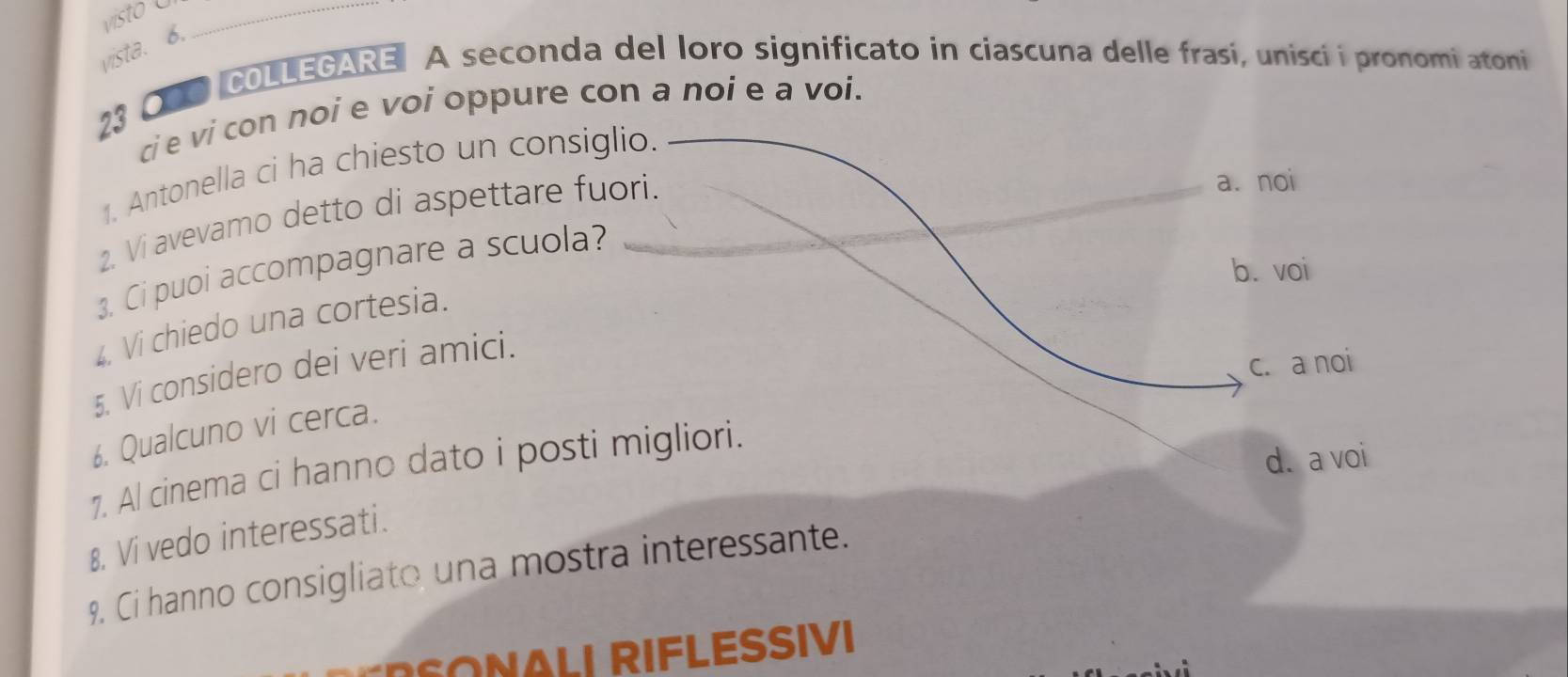 visto Ú_
vista. 6.
23 ONO COLLEGARE| A seconda del loro significato in ciascuna delle frasi, unisci i pronomi atoni
ci e vi con noi e voi oppure con a noí e a voi.
1. Antonella ci ha chiesto un consiglio.
2. Vi avevamo detto di aspettare fuori.
a. noi
b. voi
3. Ci puoi accompagnare a scuola?
4. Vi chiedo una cortesia.
5. Vi considero dei veri amici.
c. a noi
6. Qualcuno vi cerca.
7. Al cinema ci hanno dato i posti migliori.
d. a voi
8. Vi vedo interessati.
9, Ci hanno consigliato una mostra interessante.
AL RIFLESSIVI