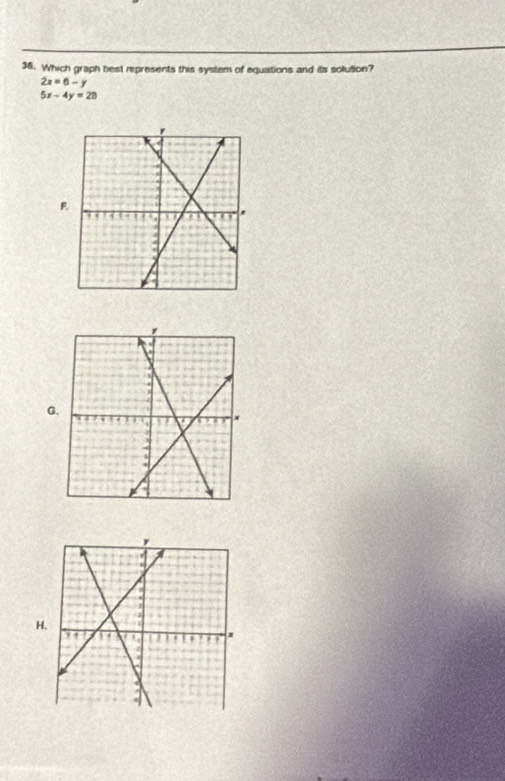 Which graph best represents this system of equations and its solution?
2x=6-y
5x-4y=20
G
H