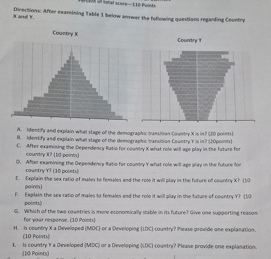 Percent of total score—110 Points
X and Y. Directions: After examining Table 1 below answer the following questions regarding Country 
A. Identify and explain what stage of the demographic transition Country X is in? (20 points) 
B. Identify and explain what stage of the demographic transition Country Y is in? (20points) 
C. After examining the Dependency Ratio for country X what role will age play in the future for 
country X? (10 points) 
D. After examining the Dependency Ratio for country Y what role will age play in the future for 
country Y? (10 points) 
E. Explain the sex ratio of males to females and the role it will play in the future of country X? (10 
points) 
F. Explain the sex ratio of males to females and the role it will play in the future of country Y? (10 
points) 
G. Which of the two countries is more economically stable in its future? Give one supporting reason 
for your response. (10 Points) 
H. Is country X a Developed (MDC) or a Developing (LDC) country? Please provide one explanation. 
(10 Points) 
I. Is country Y a Developed (MDC) or a Developing (LDC) country? Please provide one explanation. 
(10 Points)