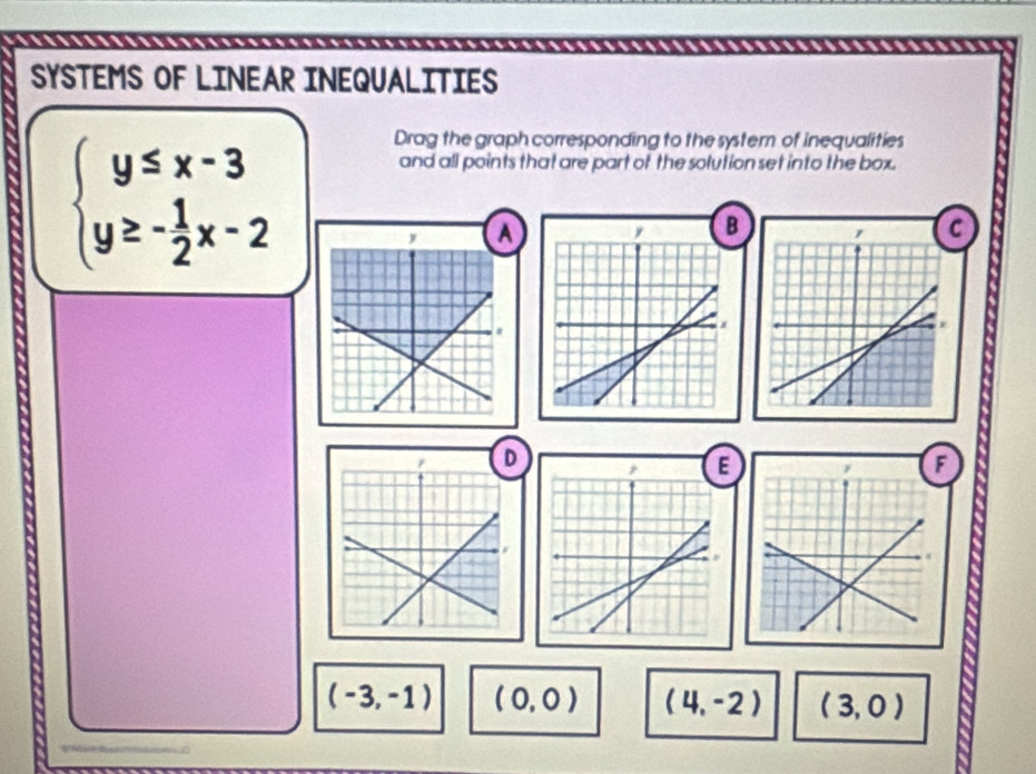 SYSTEMS OF LINEAR INEQUALITIES
beginarrayl y≤ x-3 y≥ - 1/2 x-2endarray.
Drag the graph corresponding to the syster of inequalities
and all points that are part of the solution set into the box.
A
B
C
E
F
(-3,-1) (0,0) (4,-2) (3,0)