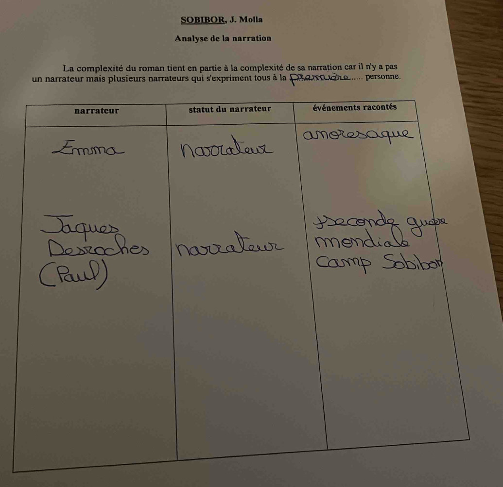 SOBIBOR, J. Molla 
Analyse de la narration 
La complexité du roman tient en partie à la complexité de sa narration car il n'y a pas 
un narrateur mais plusieurs narrateurs qui s'expriment tous à la personne.
