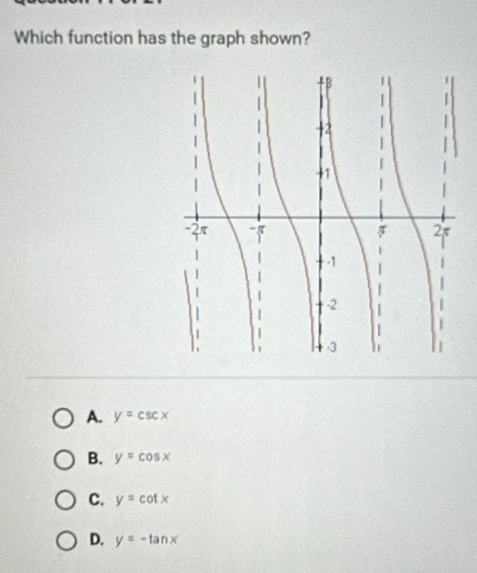 Which function has the graph shown?
A. y=csc x
B. y=cos x
C. y=cot x
D. y=-tan x