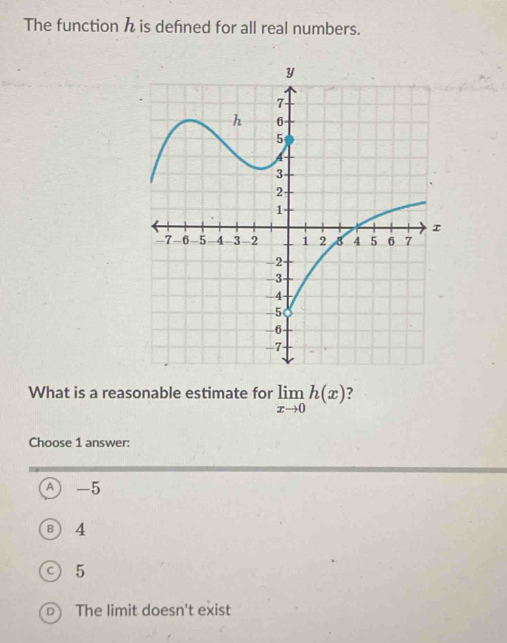 The function h is defined for all real numbers.
What is a reasonable estimate for limlimits _xto 0h(x) ?
Choose 1 answer:
A  -5
B 4
5
The limit doesn't exist