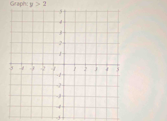 Graph: y>2
-5