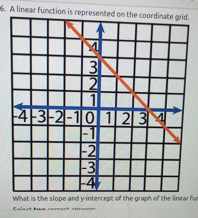 A linear function is represented on the coordinate grid. 
What is the slope and y-intercept of the graph of the linear fur 
Select twe correct answors