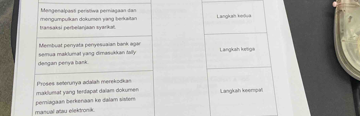 Mengenalpasti peristiwa perniagaan dan 
mengumpulkan dokumen yang berkaitan Langkah kedua 
transaksi perbelanjaan syarikat. 
Membuat penyata penyesuaian bank agar 
semua maklumat yang dimasukkan tally Langkah ketiga 
dengan penya bank. 
Proses seterunya adalah merekodkan 
maklumat yang terdapat dalam dokumen Langkah keempat 
perniagaan berkenaan ke dalam sistem 
manual atau elektronik.