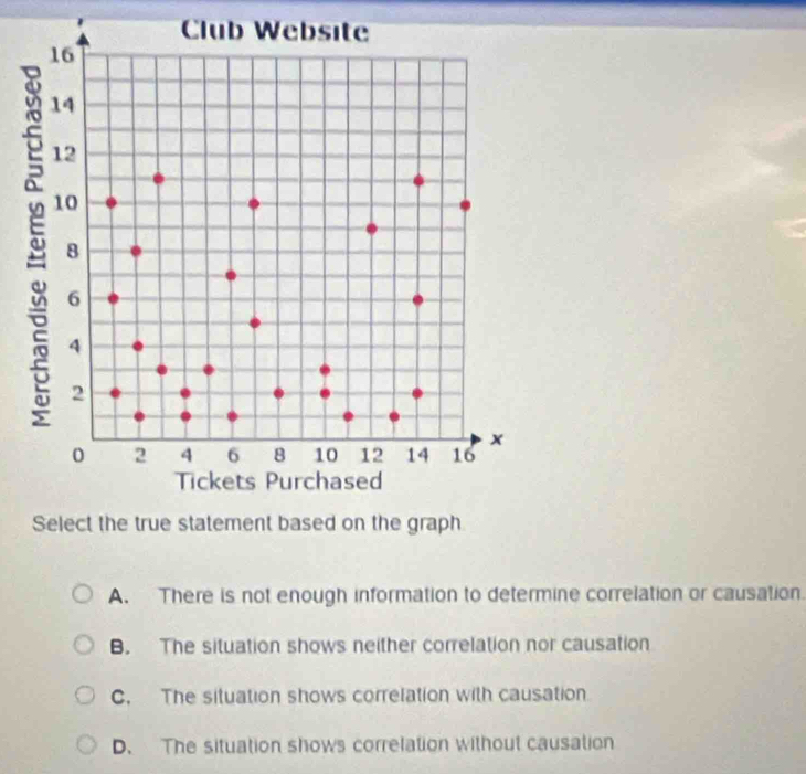 A. There is not enough information to determine correlation or causation.
B. The situation shows neither correlation nor causation
C. The situation shows correlation with causation.
D. The situation shows correlation without causation