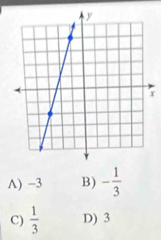 A) -3 B) - 1/3 
C)  1/3  D) 3