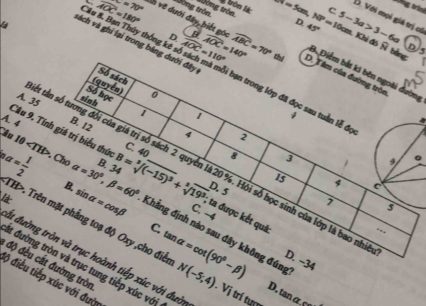 ng trìn
g trôn lá:
tường tròn
tròng tròn.
là
H=5cm,NP=10cm.
C.
D. Với mọi giá trị có
vách và ghi lại trong bảng dưới đây
D. B. D. 45° 5-3a>3-6a Khi đó widehat N běng
D5
Câ widehat AOC=180° c=70° n vẽ dưới đây, biết góc widehat ABC=70° B. Điểm bắt ki bên ngoài đường
thống kê s widehat AOC=110° widehat AOC=140° thi D. Tâm của đường tròn
Số sách
(quyển) 0
Số học
A. 35 sinh
bạn trong lớp đã đọc sau tuần lễ đọ
1 1
B
A. 4 B. 12
4 2
Câu Câu 9. Tính giá trị biểu thứ B=sqrt[3]((-15)^3)+sqrt[3](19^3) C. 40__
8 3
10 Cho B. 34
st tần số tương đối của giá trị số sách 2 quyển là 20%. Hỏi số học sinh của lớp là bao nh
15 4
D. 5
là
7
B. sin alpha =cos beta tan alpha =cot (90^0-beta )
C. −4
: ta được kết quả
a= 1/2  alpha =30^0,beta =60^0 Khẳng định nào sau đây không đúng
C.
…
TH>. Trên mặt phẳng toạ độ Oxy ,cho điễu N(-5;4) : Vị trí tượ
ất đường tròn và trục hoành tiếp xúc với đười
D. ~34
độ đều cắt đường tròn
át đường tròn và trục tung tiếp xúc với
ộ điều tiếp xúc với đười
D. tan α. c