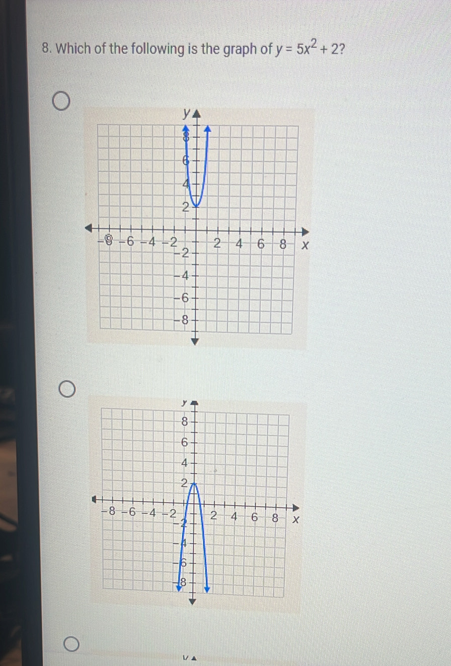 Which of the following is the graph of y=5x^2+2