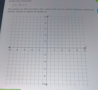 Solved: Graph this inequality: y≤ -2x+4 Plot points on the boundary ...