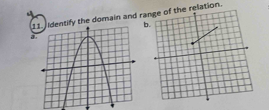 Identify the domain and ra relation. 
b 
a