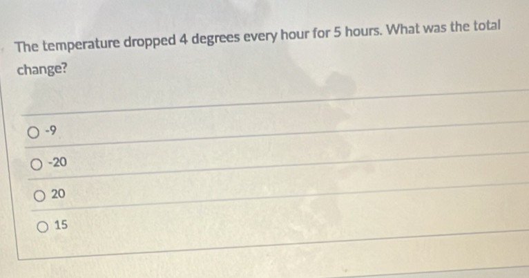 Solved: The temperature dropped 4 degrees every hour for 5 hours. What ...