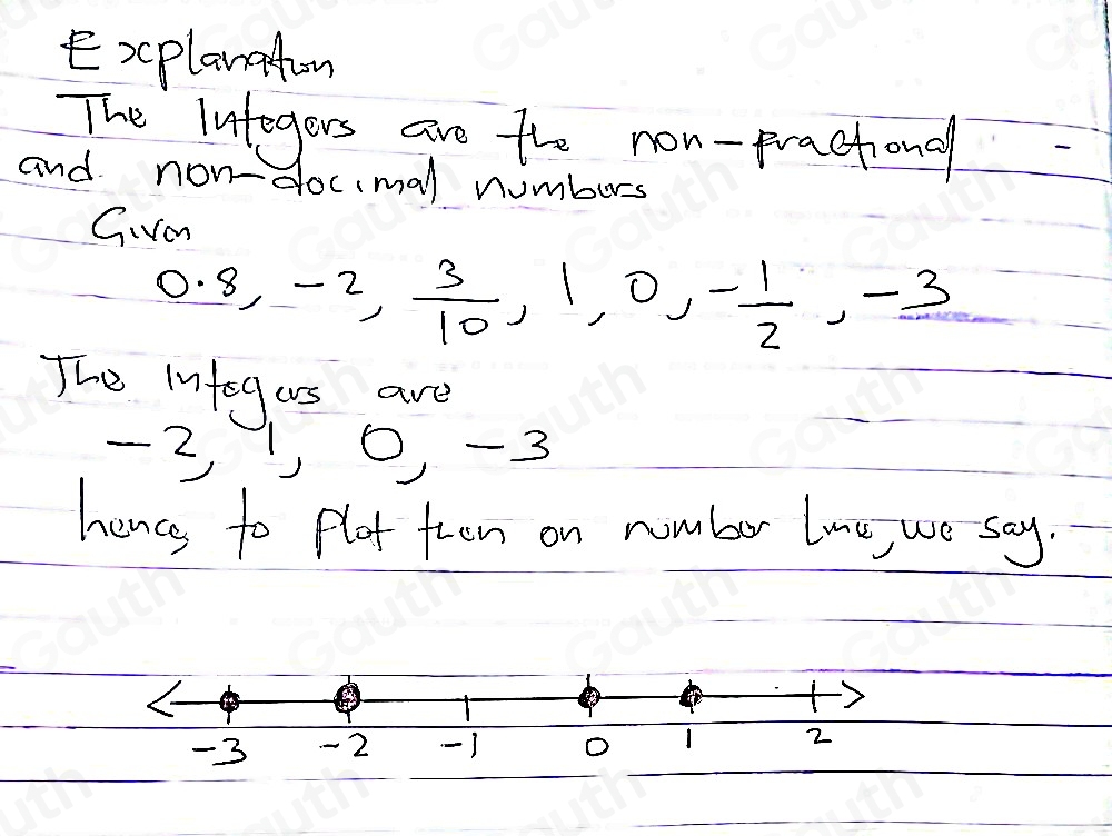 Explanaton 
The Integers are the non-practional 
and non-docmal numburs 
Givom
0.8, -2,  3/10 , 1, 0, - 1/2 , -3
The infeg us are
-210 -3
hence to plat feen on rumber lime, we say
-3 -2 -1 o 1 2