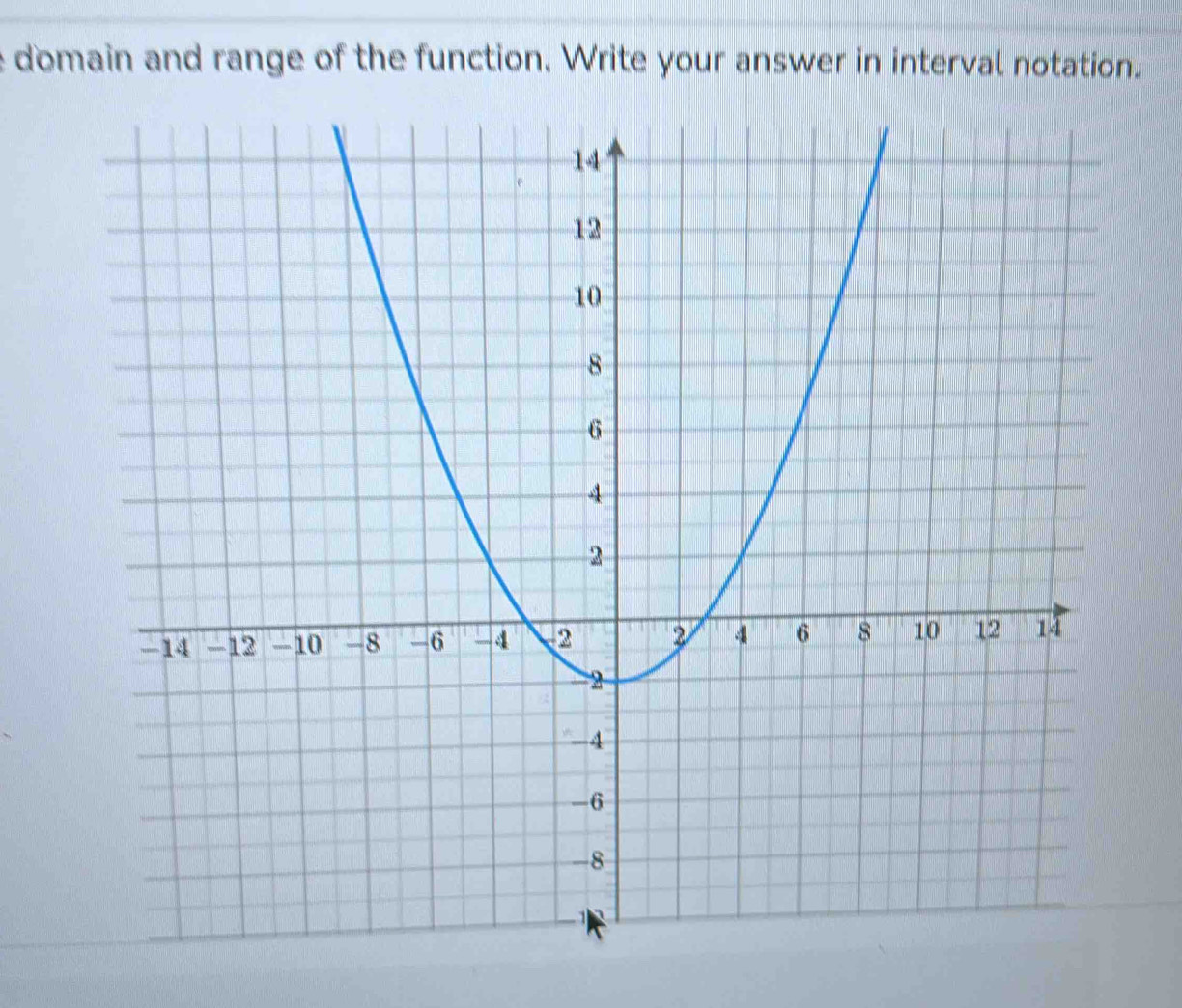 domain and range of the function. Write your answer in interval notation.