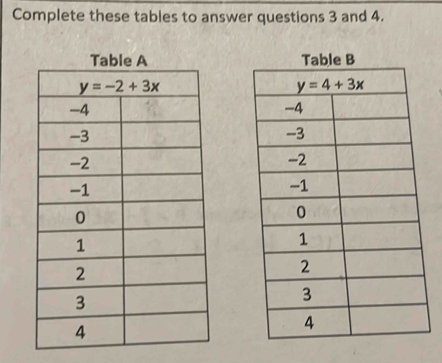 Complete these tables to answer questions 3 and 4.