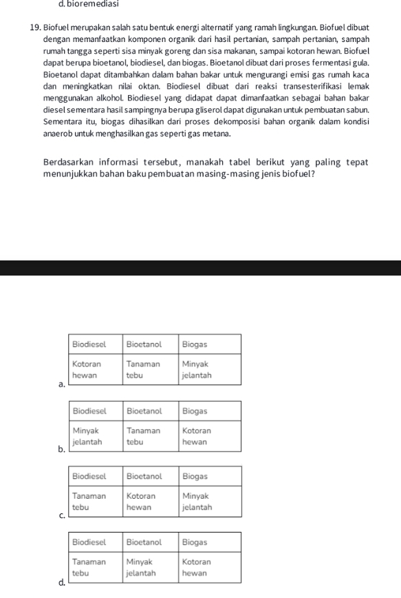 d. bioremediasi
19. Biofuel merupakan salah satu bentuk energi alternatif yang ramah lingkungan. Biofuel dibuat
dengan memanfaatkan komponen organik dari hasil pertanian, sampah pertanian, sampah
rumah tangga seperti sisa minyak goreng dan sisa makanan, sampai kotoran hewan. Biofuel
dapat berupa bioetanol, biodiesel, dan biogas. Bioetanol dibuat dari proses fermentasi gula.
Bioetanol dapat ditambahkan dalam bahan bakar untuk mengurangi emisi gas rumah kaca
dan meningkatkan nilai oktan. Biodiesel dibuat dari reaksi transesterifikasi lemak
menggunakan alkohol. Biodiesel yang didapat dapat dimanfaatkan sebagai bahan bakar
diesel sementara hasil sampingnya berupa gliserol dapat digunakan untuk pembuatan sabun.
Sementara itu, biogas dihasilkan dari proses dekomposisi bahan organik dalam kondisi
anaerob untuk menghasilkan gas seperti gas metana.
Berdasarkan informasi tersebut, manakah tabel berikut yang paling tepat
menunjukkan bahan baku pembuatan masing-masing jenis biofuel?