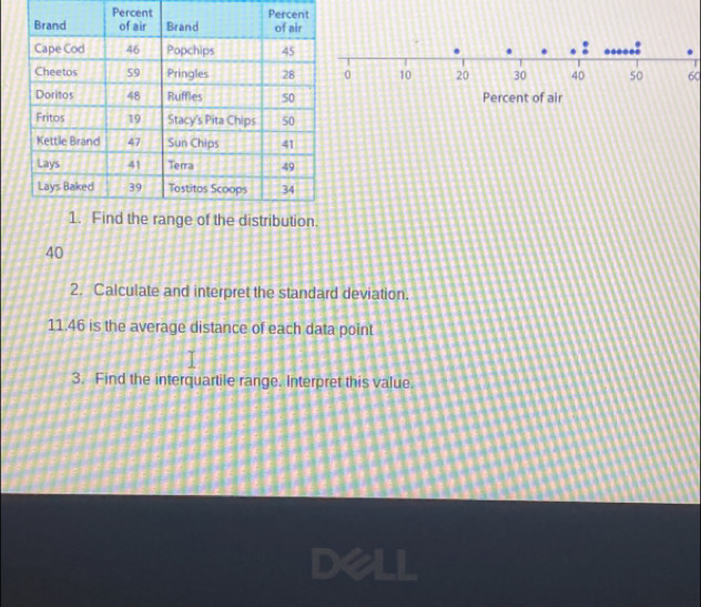 Percent 

6C

40
2. Calculate and interpret the standard deviation.
11.46 is the average distance of each data point 
3. Find the interquartile range. Interpret this value.