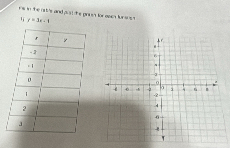 Fill in the table and plot the graph for each function 
1] y=3x-1