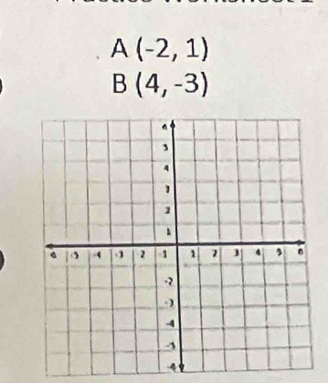 A(-2,1)
B(4,-3)