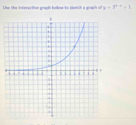 Use the interactive graph below to sketch a graph of y=3^(4-x)+1.