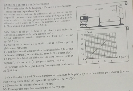 onde lumineuse
1- Détermination de la longueur d'onde 3 d'une lumière 
monochromatique dans l'air.
On réalise une expérience de diffraction de la lumière par un
dispositif : une sovece laser monochromatique de longueur d'onde 
dans le vide 3, . On pose une plaque en plexi place d'índice de
le fil est distant d'un écran de réfraction n=1.5 entre  le fil mince de diamètre a ,et la source
D=5.54m
1-On éclaire le fil par le laser et on observe des taches de
diffraction.la largeur de la tache centrale est L. 
1-1-La diffracsion est-elle observée sur l'axe 33^7 ou sur
yy'?(0.25pt)
1-2-Quelle est la nature de la lumière mis en évidence par ce
phénomène ?(0.25pt)
1-3-Expliquer en utilisant un schéma l'écart angulaire 0, la largeur
de la tache centrale L et la distance D entre le îl et l'écran.(| FN
1-4-trouver la relation de diffraction de cette lumière pour ce
dispositif. ( avec x= 1/x ) (on prend tanθ B=θ ) (0.5pt)
1-5 Comment varie la largeur L Jorsqu'on augmente le diamètre
du fil.(0.5pt)
2-On atilise des fils de différents diamètres et on mesure la largeur L de la tache centrale pour chaque fil et on
trace le diagramme (fig2) qui représente les variations de=f(x).
2-1-Déterminer la longueur d'onde λ. (0.5pt)
2-2- Est-ce qu'elle appartient au domaine visible ?(0.5pt)