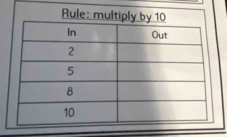 Rule: multip