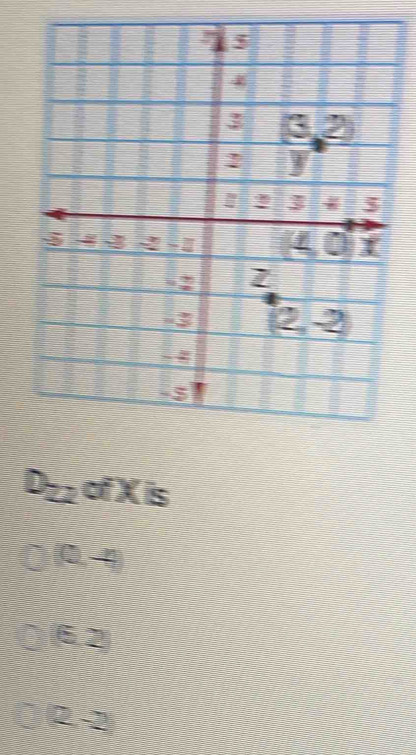 D_22 ofX s
(0,4)
62
2-2