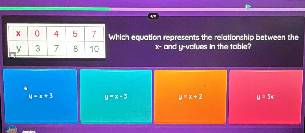 hich equation represents the relationship between the
x - and y -values in the table?
y=x+3
y=x-3
y=x+2
y=3x
Jauvion