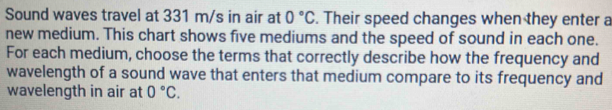 Sound waves travel at 331 m/s in air at 0°C. Their speed changes when they enter a 
new medium. This chart shows five mediums and the speed of sound in each one. 
For each medium, choose the terms that correctly describe how the frequency and 
wavelength of a sound wave that enters that medium compare to its frequency and 
wavelength in air at 0°C.