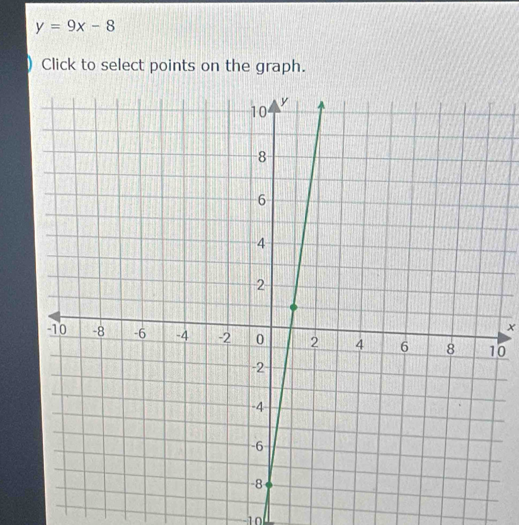 y=9x-8
Click to select points on the graph. 
× 
0