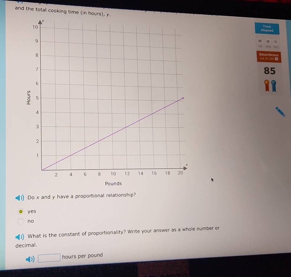 and the total cooking time (in hours), y.
Time
elapsed
0 28 51
MIN sEC
SmartScore
out of 100 0
85
Pounds
Do x and y have a proportional relationship?
yes
no
What is the constant of proportionality? Write your answer as a whole number or
decimal.
D) □ hours per pound