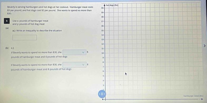Beverly is serving hamburgers and hot dogs at her cookout. Hamburger meat costshot dogs (Ibs)
$3 per pound, and hot dogs cost $2 per pound. She wants to spend no more than
$30. 
5 Use x : pounds of hamburger meat 
and y : pounds of hot dog meat 
(a) a.) Write an inequality to describe the situation 
(b) c.) 
If Beverly wants to spend no more than $30, she 8
pounds of hamburger meat and 4 pounds of hot dogs 
If Beverly wants to spend no more than $30, she 4
pounds of hamburger meat and 8 pounds of hot dogs 
s)