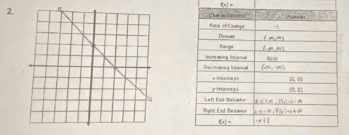 f(x)=
2.