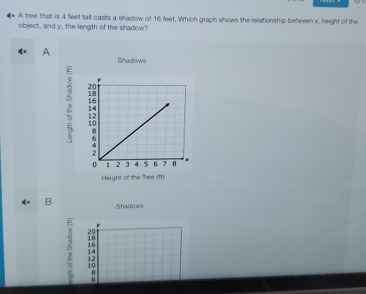 A tree that is 4 feet tall casts a shadow of 16 feet. Which graph shows the relationship between x, height of the 
object, and y, the length of the shadow? 
A 
Shadows 
Height of the Tree (ft) 
B Shadows
Y
20
18
16
14
12
10