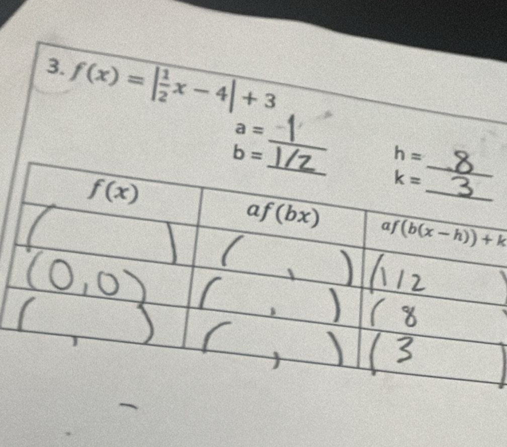 f(x)=| 1/2 x-4|+3
_
a=
b=
h=