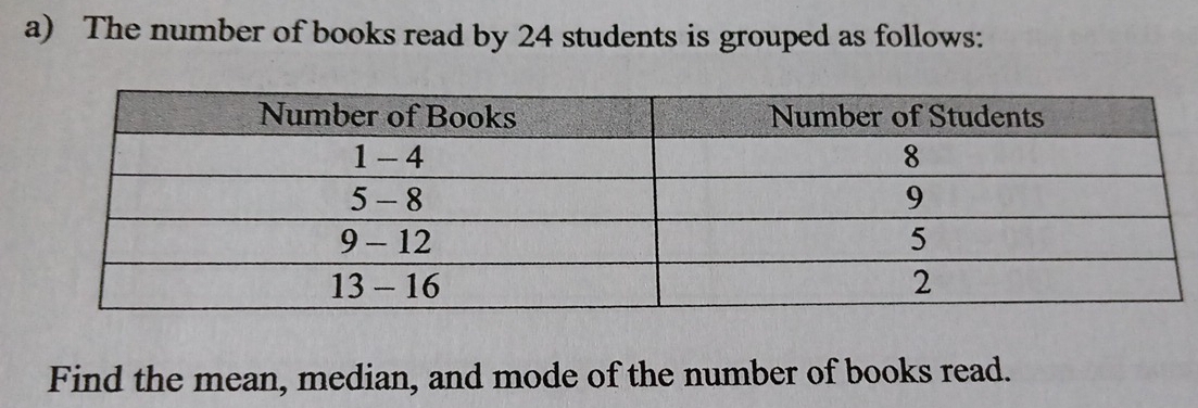 The number of books read by 24 students is grouped as follows: 
Find the mean, median, and mode of the number of books read.