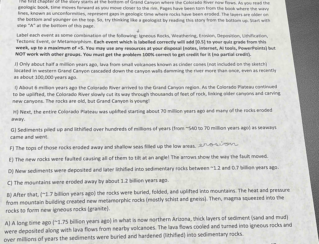 The first chapter of the story starts at the bottom of Grand Canyon where the Colorado River now flows. As you read the
geologic book, time moves forward as you move closer to the rim. Pages have been torn from the book where the wavy
lines, known as unconformities, represent gaps in geologic time where rocks have been eroded. The layers are older on
the bottom and younger on the top. So, try thinking like a geologist by reading this story from the bottom up. Start with
step “A” at the bottom of this page.
Label each event as some combination of the following: Igneous Rocks, Weathering, Erosion, Deposition, Lithification,
Tectonic Event, or Metamorphism. Each event which is labelled correctly will add [0.5] to your quiz grade from this
week, up to a maximum of +5. You may use any resources at your disposal (notes, internet, Al tools, PowerPoints) but
NOT work with other groups. You must get the problem 100% correct to get credit for it (no partial credit).
J) Only about half a million years ago, lava from small volcanoes known as cinder cones (not included on the sketch)
located in western Grand Canyon cascaded down the canyon walls damming the river more than once, even as recently
as about 100,000 years ago.
I) About 6 million years ago the Colorado River arrived to the Grand Canyon region. As the Colorado Plateau continued
to be uplifted, the Colorado River slowly cut its way through thousands of feet of rock, linking older canyons and carving
new canyons. The rocks are old, but Grand Canyon is young!
H) Next, the entire Colorado Plateau was uplifted starting about 70 million years ago and many of the rocks eroded
away.
G) Sediments piled up and lithified over hundreds of millions of years (from ~540 to 70 million years ago) as seaways
came and went.
F) The tops of those rocks eroded away and shallow seas filled up the low areas.
E) The new rocks were faulted causing all of them to tilt at an angle! The arrows show the way the fault moved.
D) New sediments were deposited and later lithified into sedimentary rocks between ~1.2 and 0.7 billion years ago.
C) The mountains were eroded away by about 1.2 billion years ago.
B) After that, (~1.7 billion years ago) the rocks were buried, folded, and uplifted into mountains. The heat and pressure
from mountain building created new metamorphic rocks (mostly schist and gneiss). Then, magma squeezed into the
rocks to form new igneous rocks (granite).
A) A long time ago (~1.75 billion years ago) in what is now northern Arizona, thick layers of sediment (sand and mud)
were deposited along with lava flows from nearby volcanoes. The lava flows cooled and turned into igneous rocks and
over millions of years the sediments were buried and hardened (lithified) into sedimentary rocks.