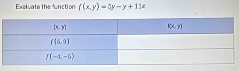 Evaluate the function f(x,y)=5y-y+11x