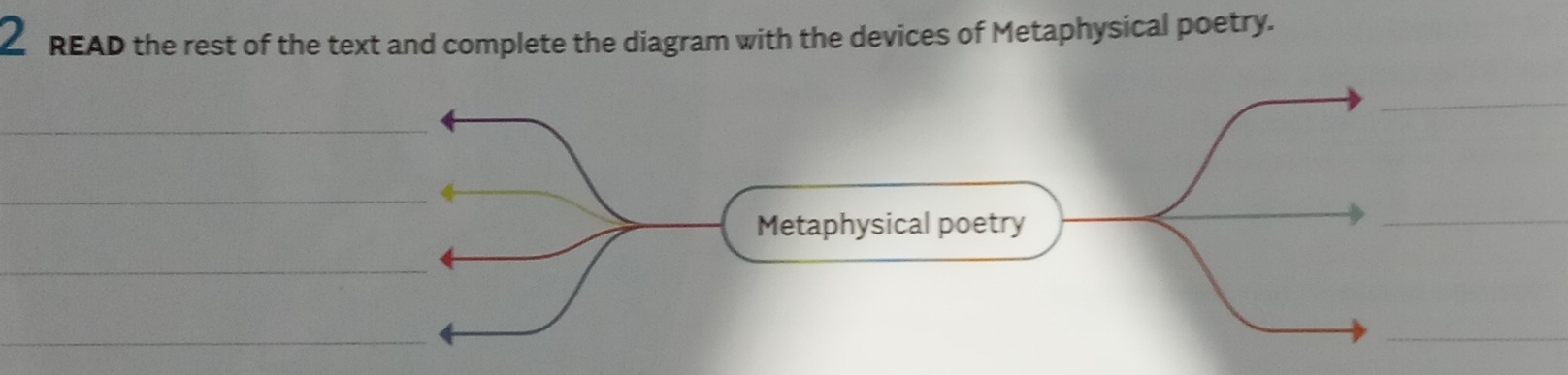 READ the rest of the text and complete the diagram with the devices of Metaphysical poetry. 
_ 
_ 
_ 
_ 
_