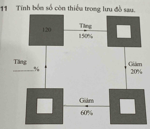 Tính bốn số còn thiếu trong lưu đồ sau.