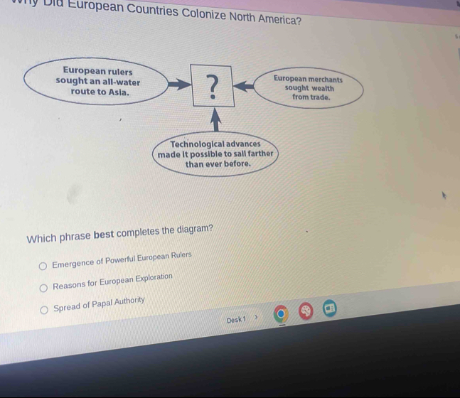 Diu European Countries Colonize North America?
Which phrase best completes the diagram?
Emergence of Powerful European Rulers
Reasons for European Exploration
Spread of Papal Authority
Desk 1