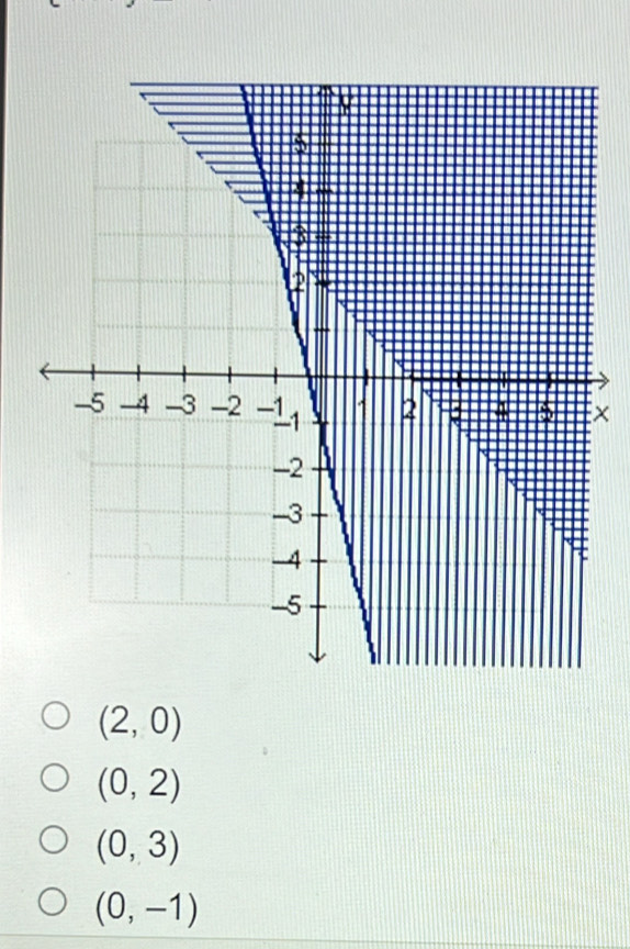 x
(2,0)
(0,2)
(0,3)
(0,-1)