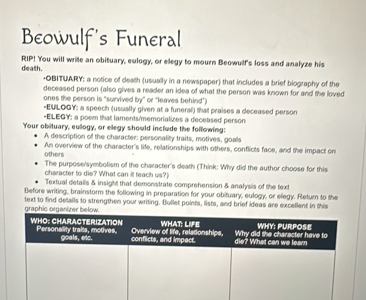 Beowulf's Funeral 
RIP! You will write an obituary, eulogy, or elegy to mourn Beowulf's loss and analyze his 
death. 
•OBITUARY: a notice of death (usually in a newspaper) that includes a brief biography of the 
deceased person (also gives a reader an idea of what the person was known for and the loved 
ones the person is “survived by” or “leaves behind”) 
•EULOGY: a speech (usually given at a funeral) that praises a deceased person 
•ELEGY: a poem that laments/memorializes a deceased person 
Your obituary, eulogy, or elegy should include the following: 
A description of the character: personality traits, motives, goals 
An overview of the character's life, relationships with others, conflicts face, and the impact on 
others 
The purpose/symbolism of the character's death (Think: Why did the author choose for this 
character to die? What can it teach us?) 
Textual details & insight that demonstrate comprehension & analysis of the text 
Before writing, brainstorm the following in preparation for your obituary, eulogy, or elegy. Return to the 
text to find details to strengthen your writing. Bullet points, lists, and brief ideas are excellent in this 
graphic organizer below