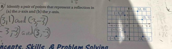 Identify a pair of points that represent a reflection in
(a) the x-axis and (b) the y-axis. 
ncepts. Skills. & Problem Solvina