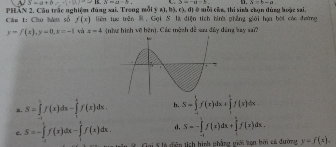 A S=a+b
B. S=a-b. C. S=-a-b. D. S=b-a. 
PHAN 2. Câu trắc nghiệm đúng sai. Trong mỗi ý a), b), c), d) ở mỗi câu, thí sinh chọn đúng hoặc sai.
Câu 1: Cho hàm số f(x) liên tục trên R. Gọi S là diện tích hình phẳng giới hạn bởi các đường
y=f(x), y=0, x=-1 và x=4 (như hình vẽ bên). Các mệnh đề sau đây đúng hay sai?
b.
a. S=∈tlimits _(-1)^1f(x)dx-∈tlimits _1^4f(x)dx. S=∈tlimits _(-1)^1f(x)dx+∈tlimits _1^4f(x)dx.
d.
c. S=-∈tlimits _(-1)^1f(x)dx-∈tlimits _1^4f(x)dx. S=-∈tlimits _(-1)^1f(x)dx+∈tlimits _1^4f(x)dx. 
Goi S là diện tích hình phẳng giới hạn bởi cá đường y=f(x),