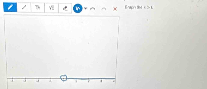 Tr sqrt(± ) × Graph the x>0
-4 -3 -2 -i 0 2 4