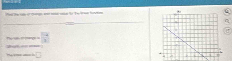 Pind the ote of change and ihial vase for the lnear function. 
B 
The rae chage is  (-4)/5 
Sl cu 
The wte salan i □