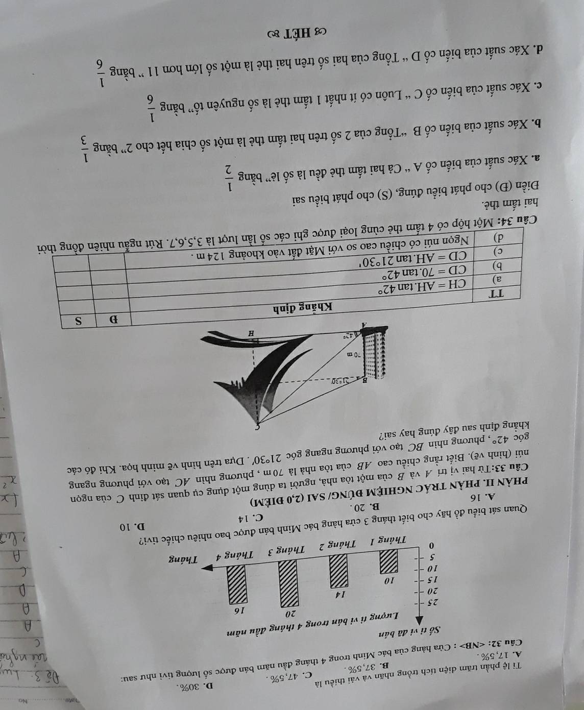 ate_ No_
Ti lệ phần trăm diện tích trồng nhãn và vải thiều là D. 30%.
B. 37,5% . C. 47,5% .
Câu 3 2: : Cửa hàng của bác Minh trong 4 tháng đầu năm bán được số lượng tivi như sau:
A. 17,5% .
Quan sát biểu đồ hãy cho biết tháng 3 cửa hàng bác Minh bán được bao nhiêu chiếc tivi?
C. 14 D. 10
A. 16 B. 20 .
PhÀN II. PHÀN TRÁC NGHIỆM ĐÚNG/ SAI (2,0 đIẻM)
Câu 33:Từ hai vị trí A và B của một tòa nhà, người ta dùng một dụng cụ quan sát đỉnh C của ngọn
núi (hình vẽ). Biết rằng chiều cao AB của tòa nhà là 70m , phương nhìn AC tạo với phương ngang
góc 42° , phương nhìn BC tạo với phương ngang góc 21°30'. Dựa trên hình vẽ minh họa. Khi đó các
khẳng định sau đây đúng hay sai?
s
B 21°30
:
70 m
42°
H
Câu 34: Một hộ
hai tấm thẻ.
Điền (Đ) cho phát biểu đúng, (S) cho phát biểu sai
a. Xác suất của biến cố A “ Cả hai tấm thẻ đều là số le'' bằng  1/2 
b. Xác suất của biến cố B “Tổng của 2 số trên hai tấm thẻ là một số chia hết cho 2'' bằng  1/3 
c. Xác suất của biến cố C “ Luôn có ít nhất 1 tấm thẻ là số nguyên tố” bằng  1/6 
d. Xác suất của biến cố D'' Tổng của hai số trên hai thẻ là một số lớn hơn 11 ' bằng  1/6 
« HÉT &