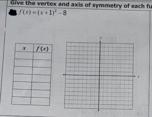 Give the vertex and axis of symmetry of each fu
f(x)=(x+1)^2-8